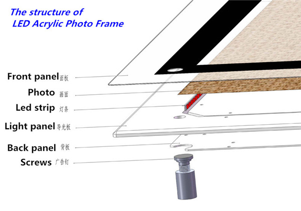 Promotion Gift Acrylic Illuminated LED Picture Frame/Plastic PMMA Poster Photo Frame